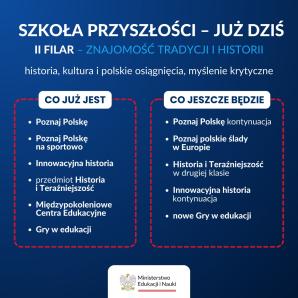 [VIDEO] Co nowego w roku szkolnym 2023/2024? Najważniejsze zmiany