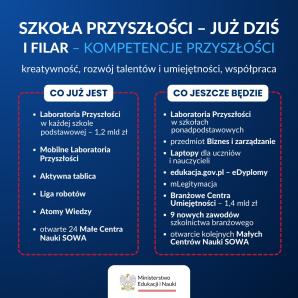 [VIDEO] Co nowego w roku szkolnym 2023/2024? Najważniejsze zmiany