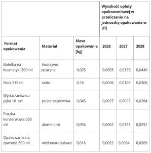 [VIDEO] ROP dla opakowań: czy Twoje opłaty za śmieci wreszcie przestaną rosnąć?