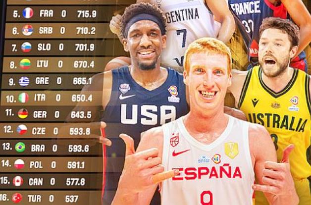 MŚ w koszykówce: Litwa, Belgia, Portoryko. Polacy znają już swoich przeciwników z fazy grupowej!